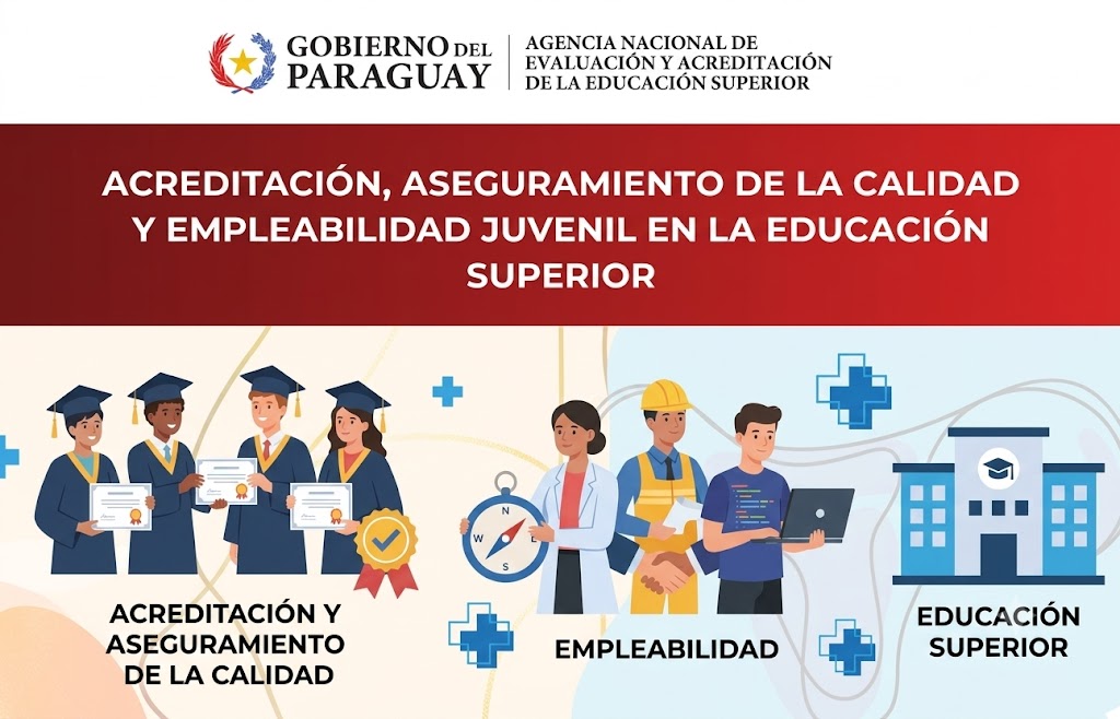 Acreditación, aseguramiento de la calidad y empleabilidad juvenil en la educación superior